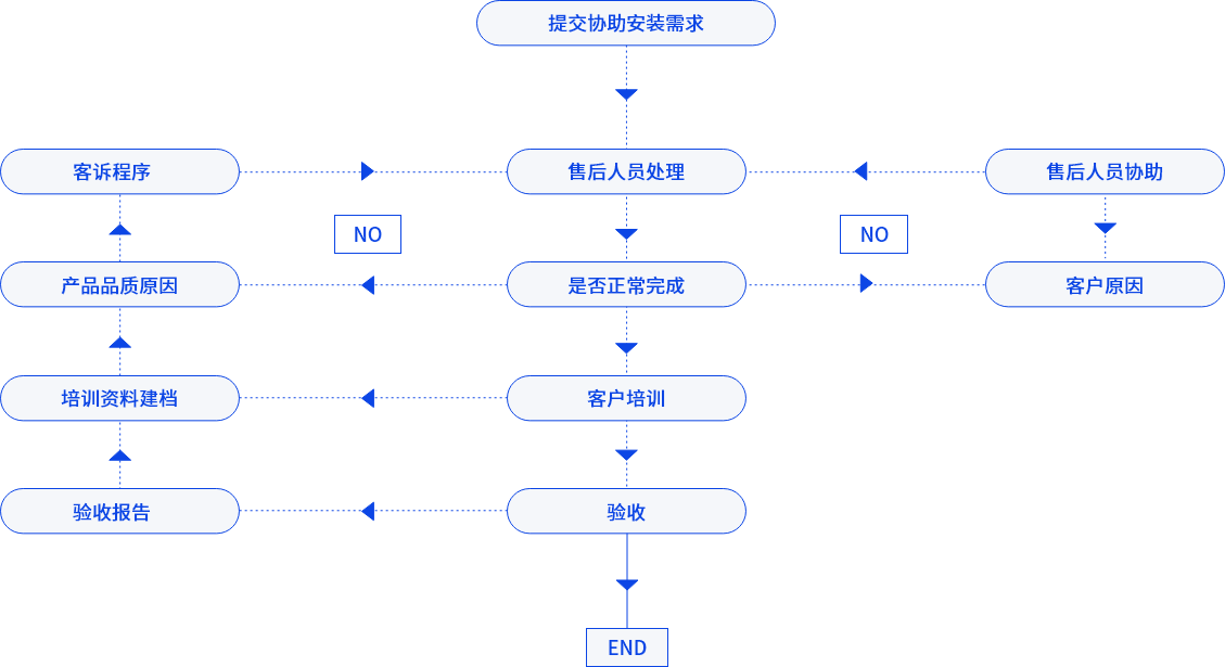 售后服務(wù)